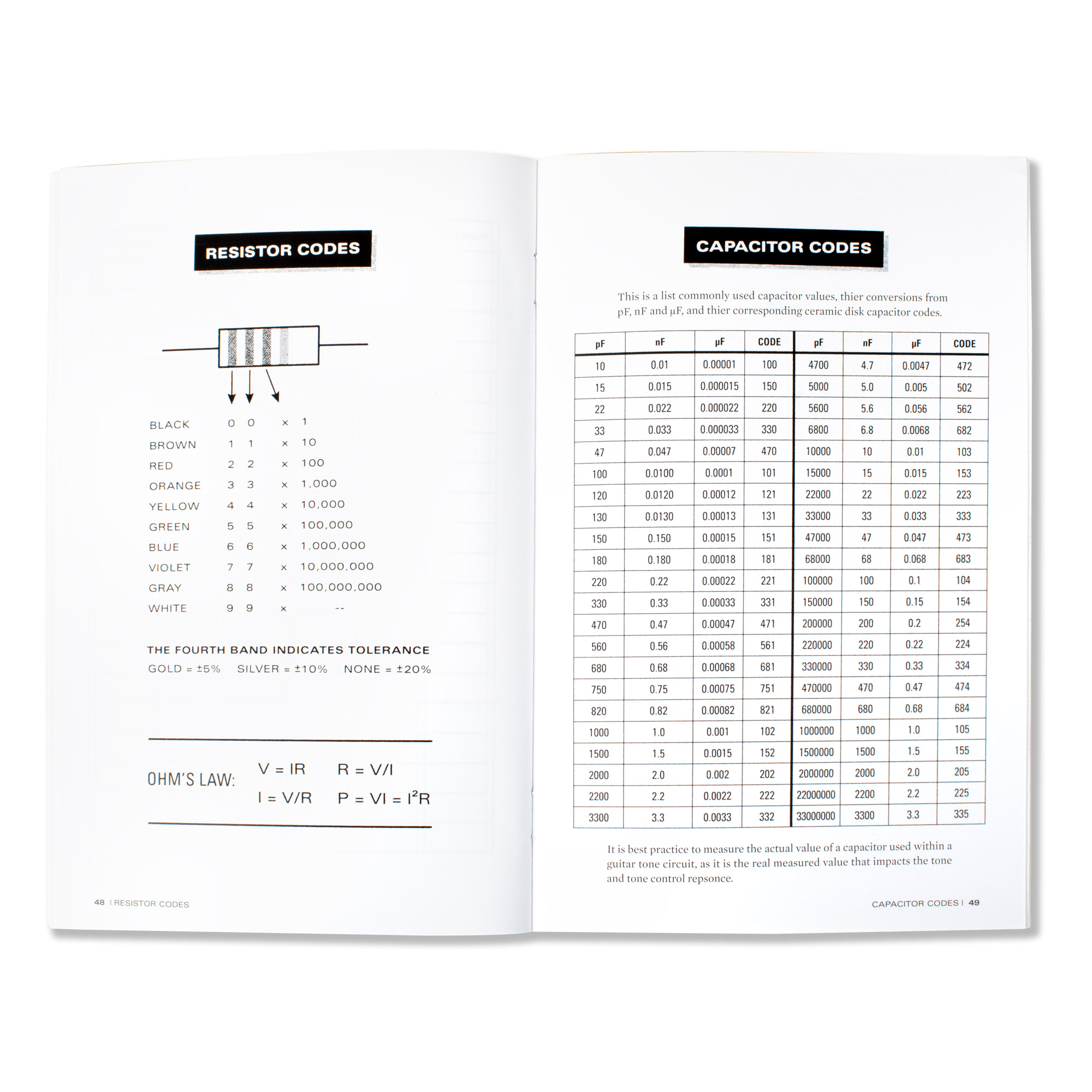 Solid Sound: 23 Schematics for Wiring Vintage and Modern Guitars