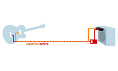 Active and passive diagram