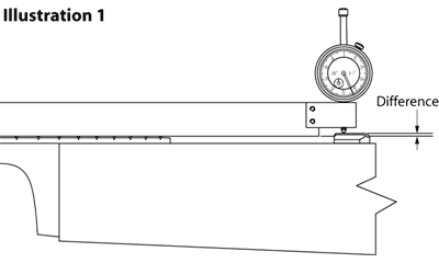 Aluminum indicator block