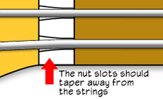 Tapered string slots
