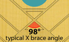 Illustration: forward X bracing