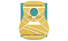 Illustration: forward X bracing