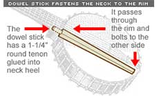Drawing: installed dowel stick