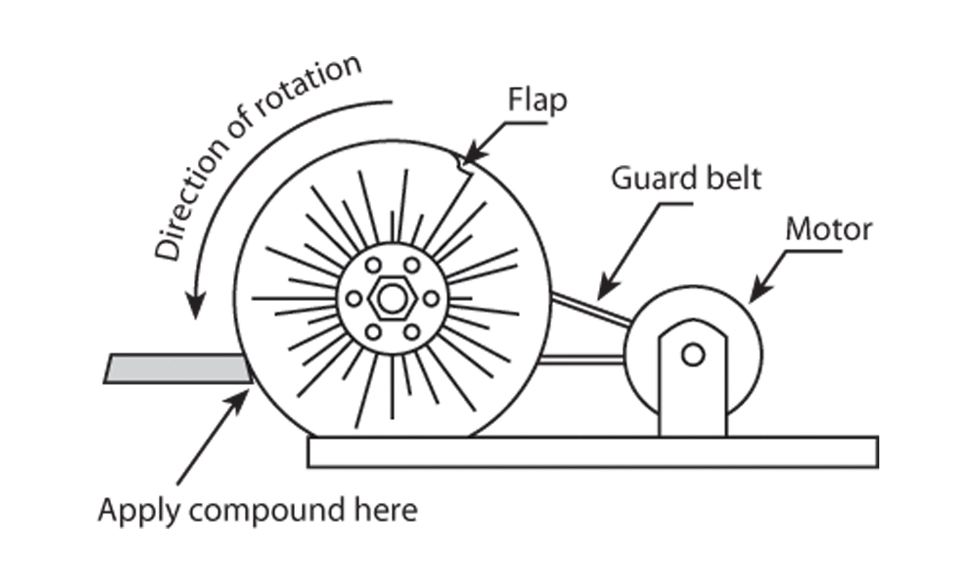 Don't mix buffing compound