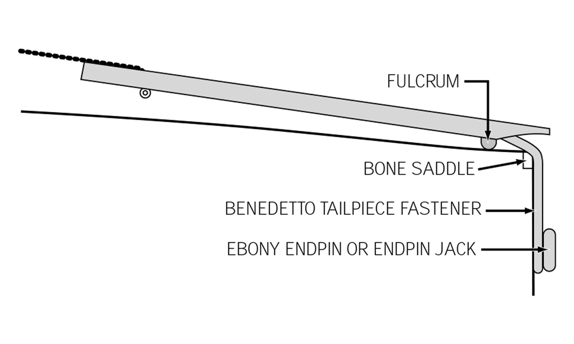 Benedetto Archtop Tailpiece Installation Instructions