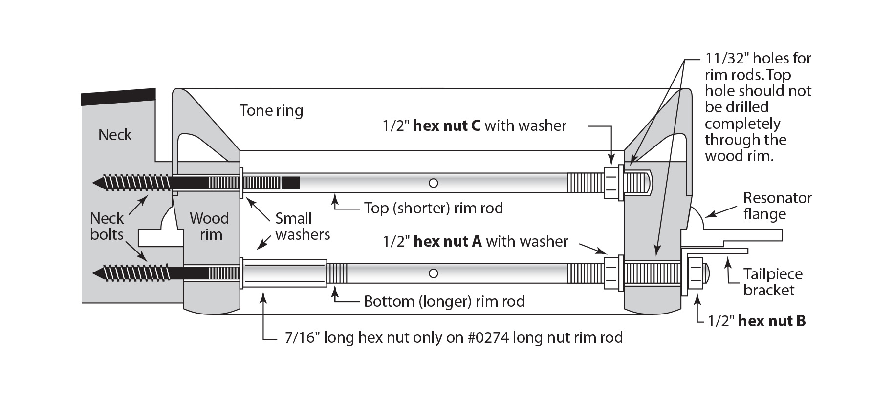 Dual Rim Rod Set for Banjo