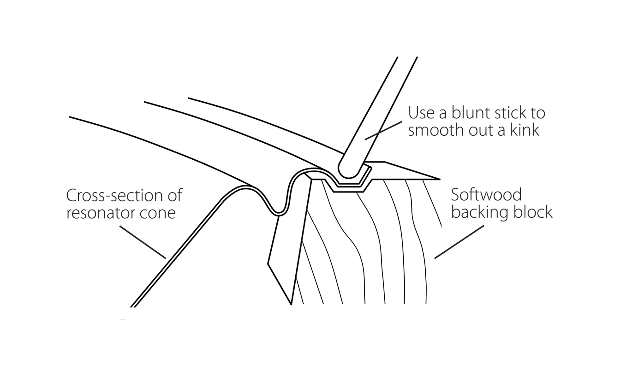 Resonator Guitar Spider Bridge & Cone