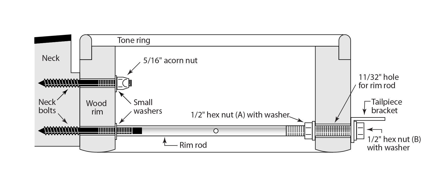 Single Rim Rod Set for Banjo