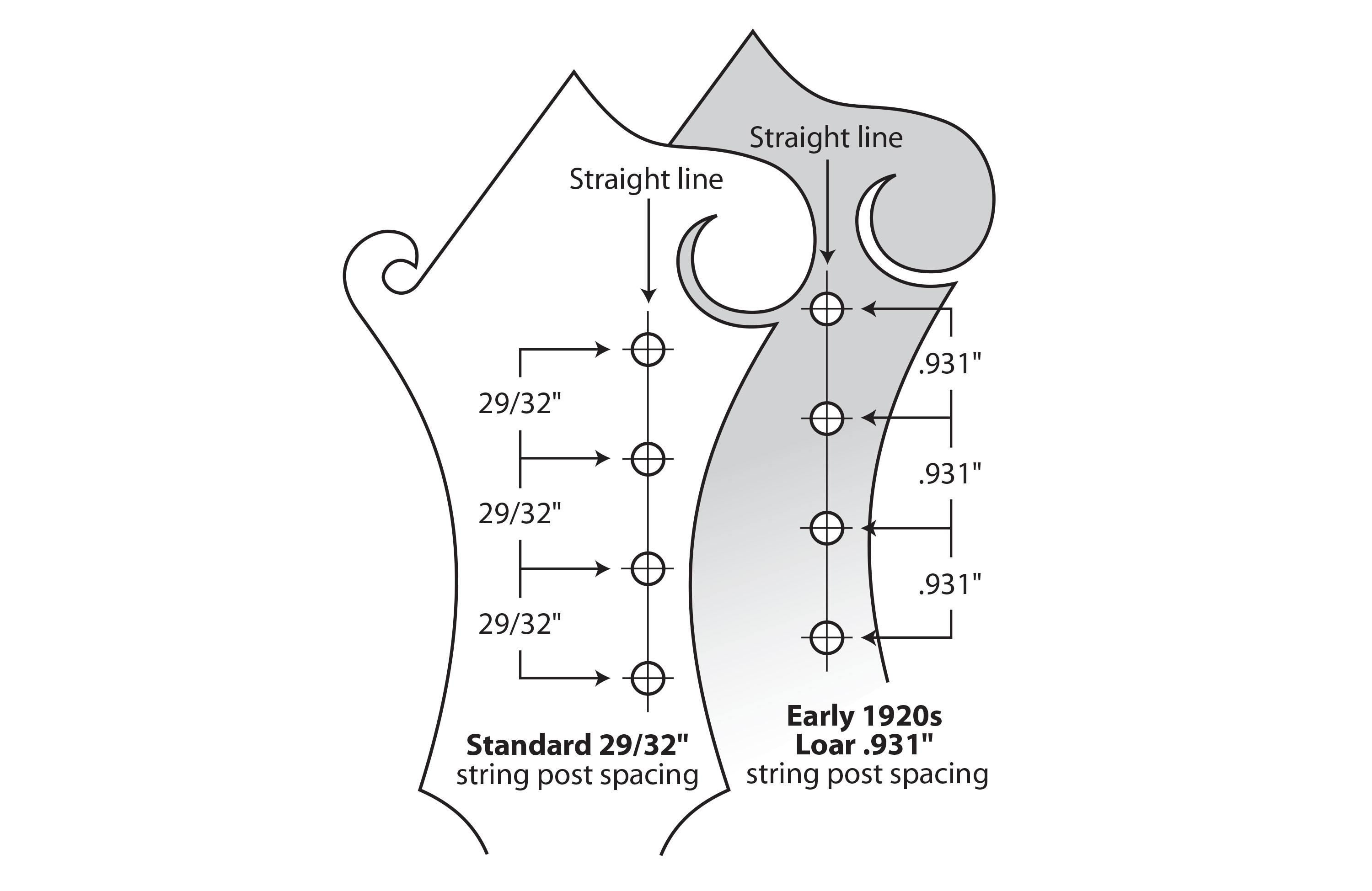 Waverly Mandolin Machines