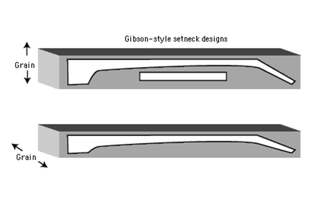 Neck Construction Tips and Techniques