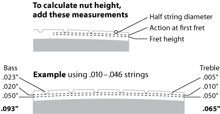 Calculate nut height