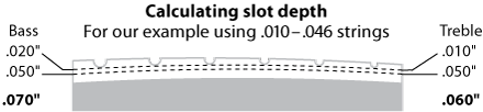 Calcuting slot depth