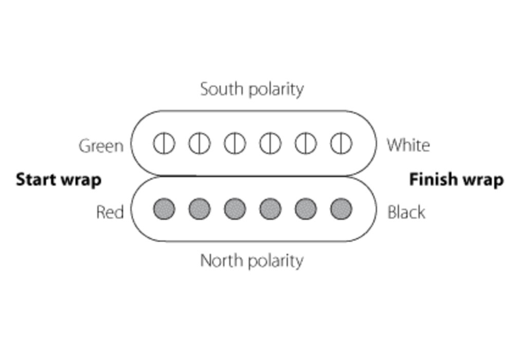 Benedetto Humbucking Pickups