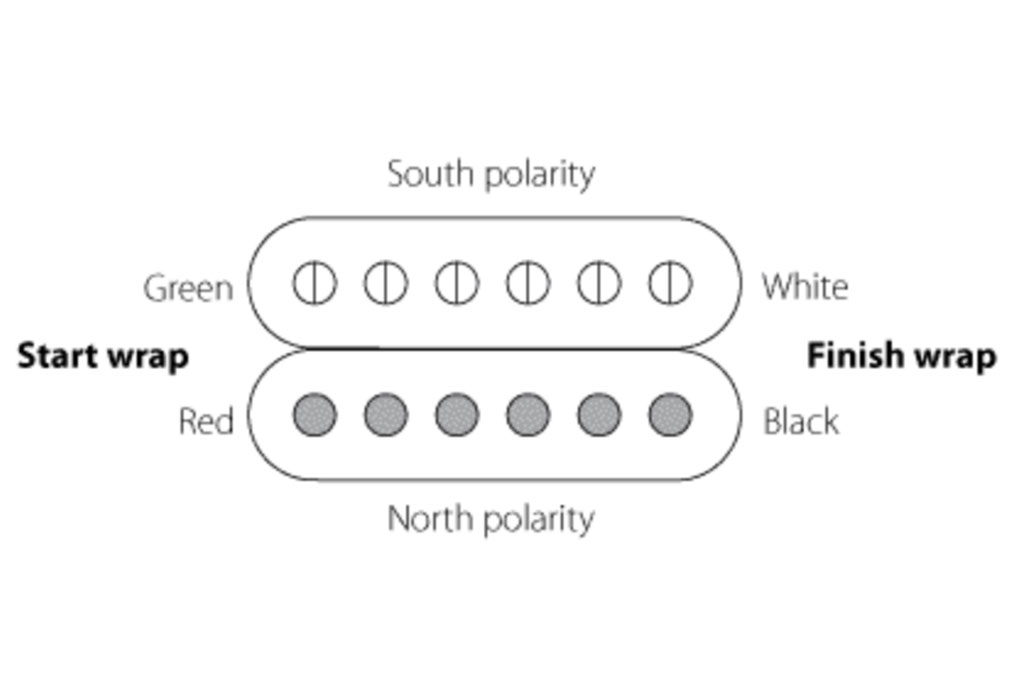 DiMarzio Humbucking Pickups