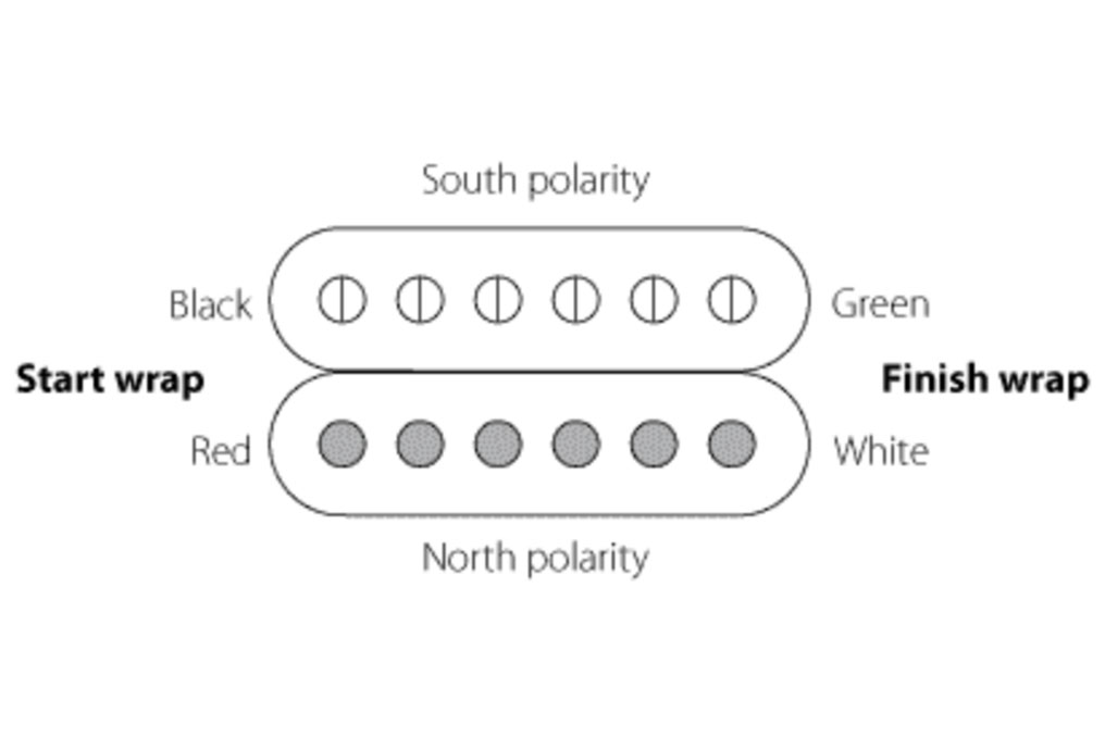 Gibson Humbucking Pickups