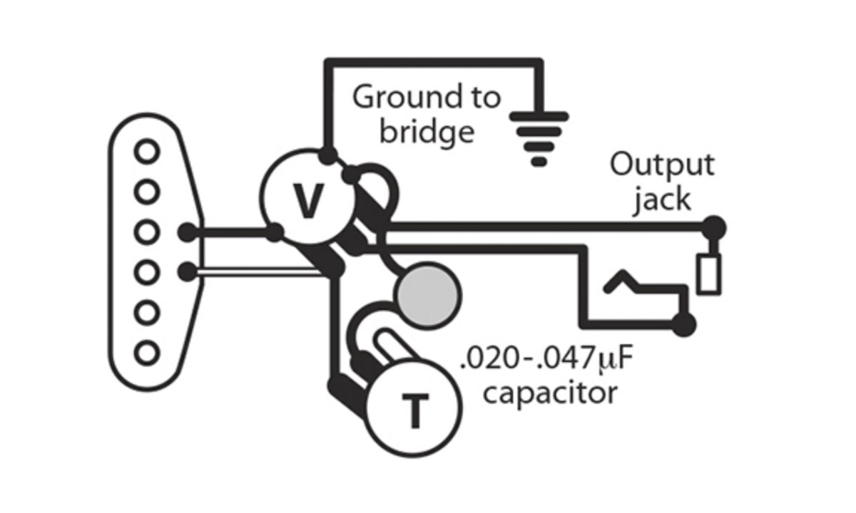 Golden Age Single-coil Pickups
