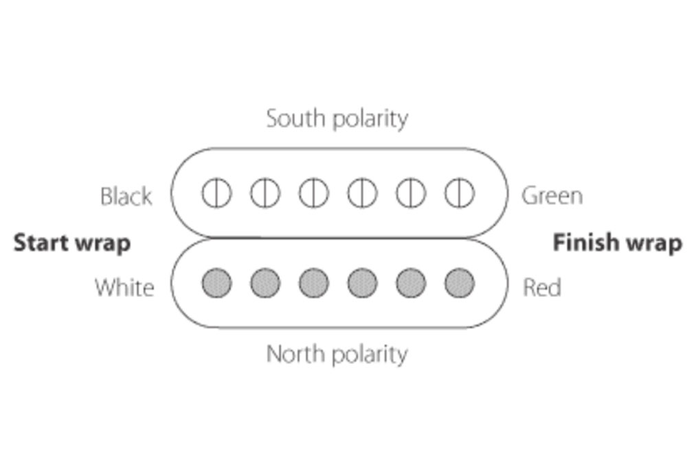 Gotoh Humbucking Pickups