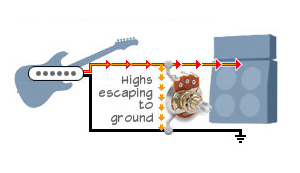 How a tone control works