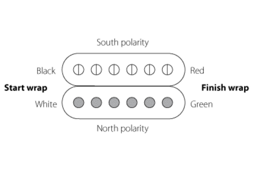 Lindy Fralin Humbucking Pickups