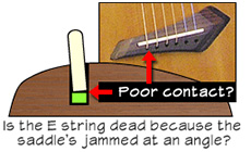 Poor saddle contact?