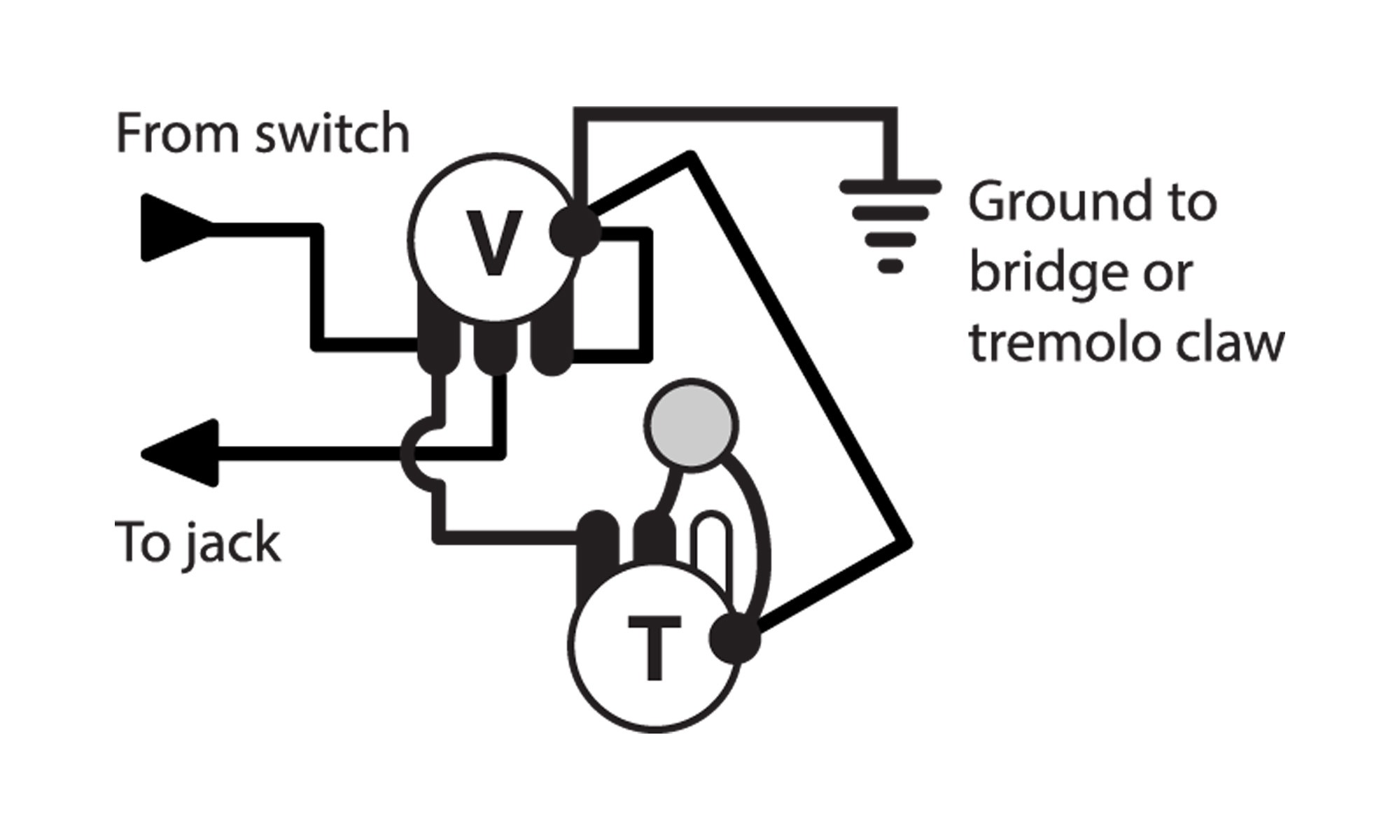 P-Model Megaswitch Instructions