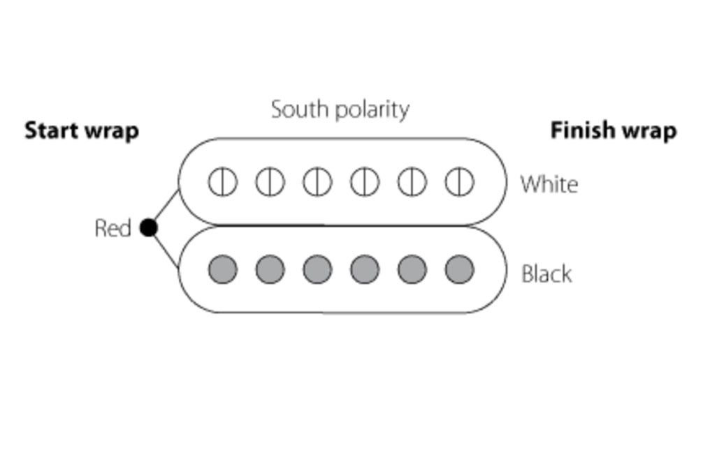 PRS Humbucking Pickups