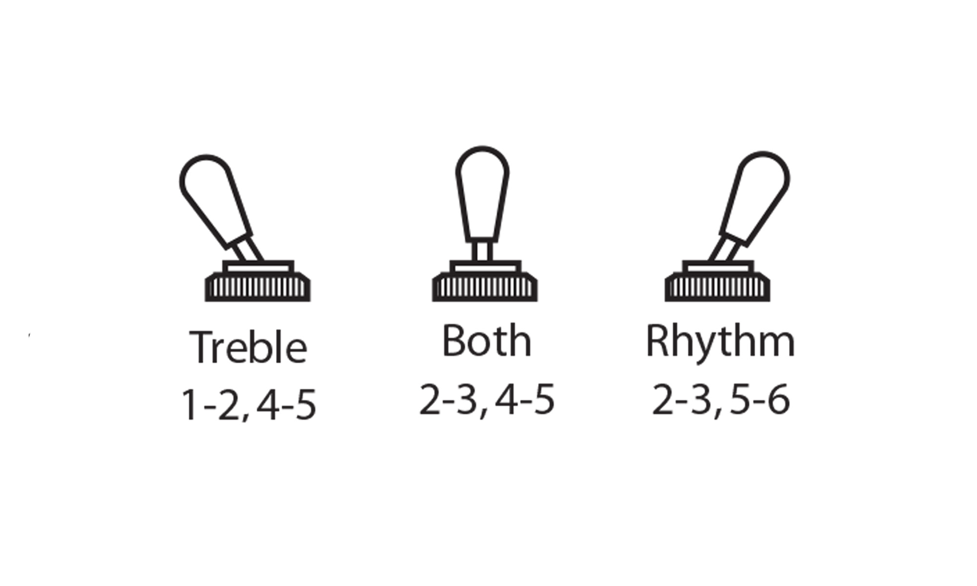 Right-angle Toggle Switch for 3-Pickup Guitars