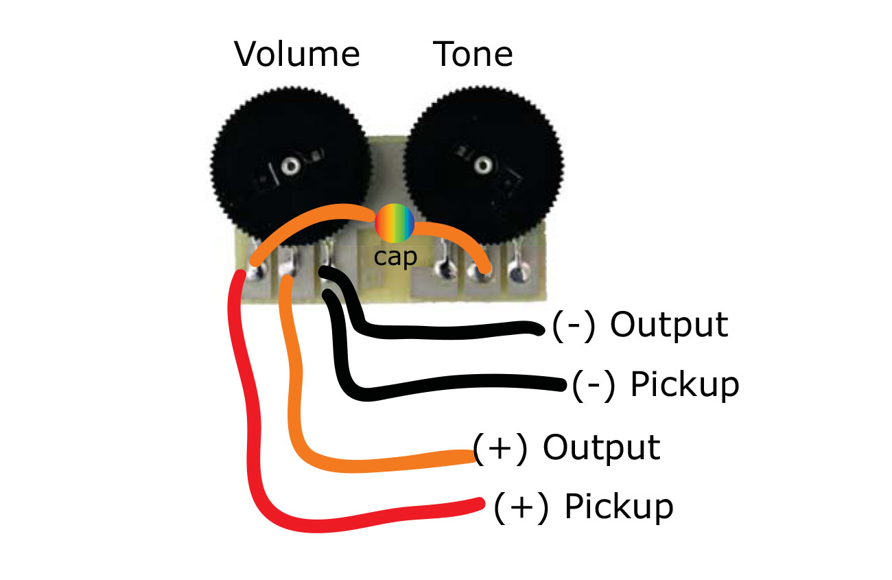 Schatten Thumbwheel Controls Instructions