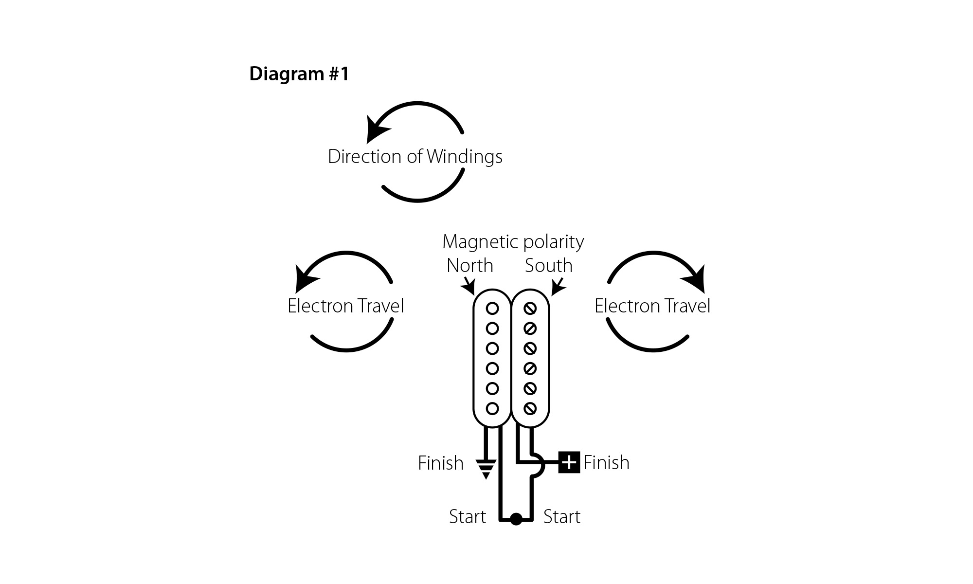 Understanding Guitar Wiring, Part 6: Mini toggle switch and push-pull pot basics