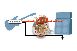 Which control pot to choose