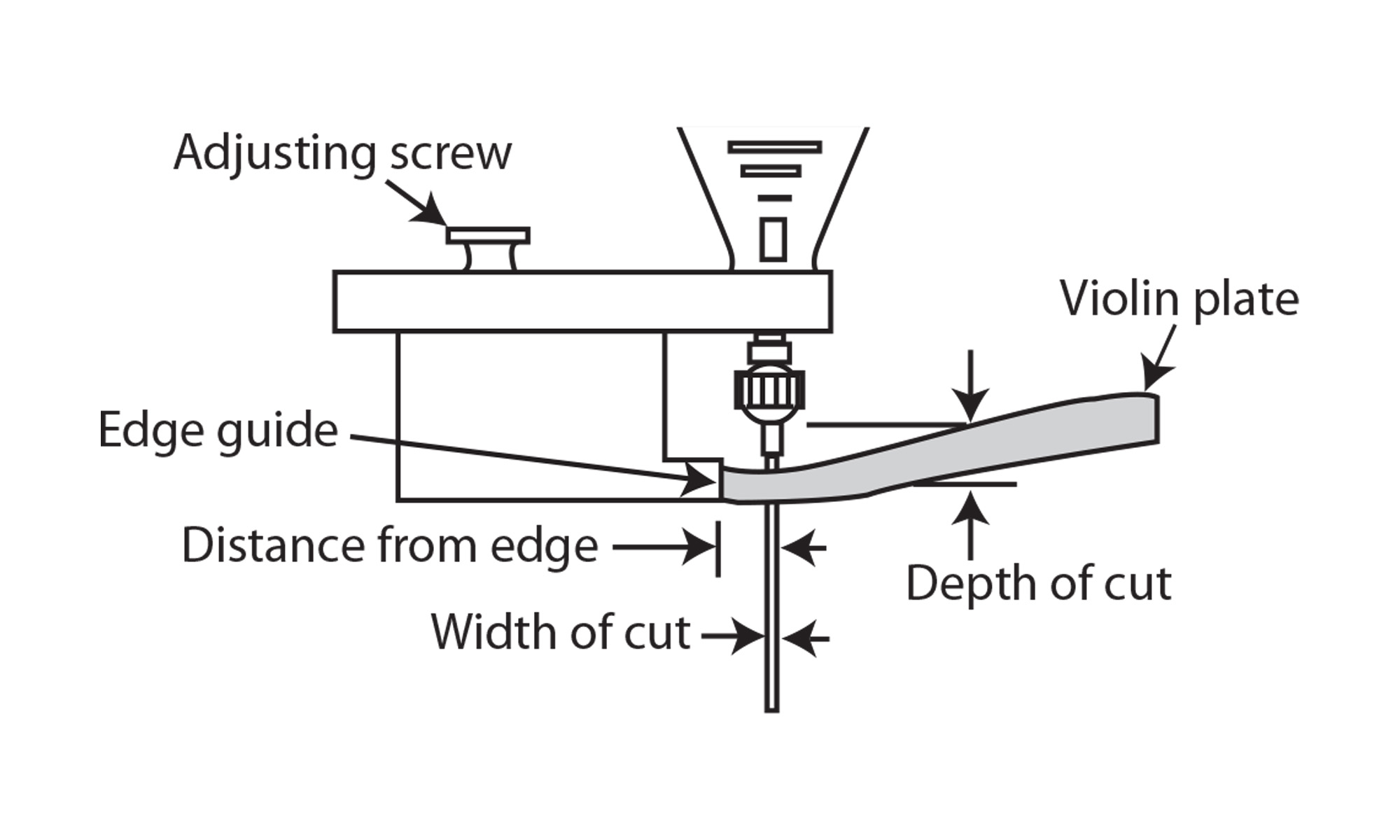 Purfling/Soundhole Router Guide Instructions