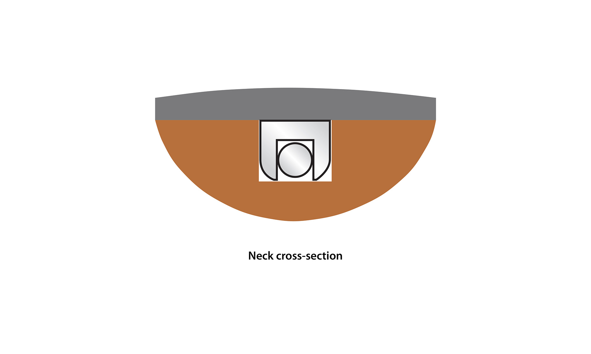 Truss Rod Installation